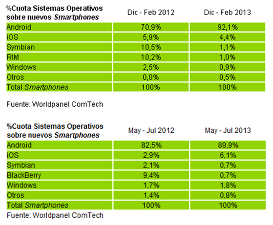 cuota-sistemas-operativos-moviles