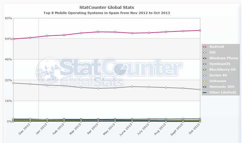 mobile-os-per-month