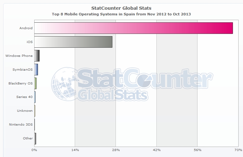 mobile-os-year